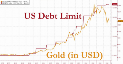 US-Debt-Limit-Gold