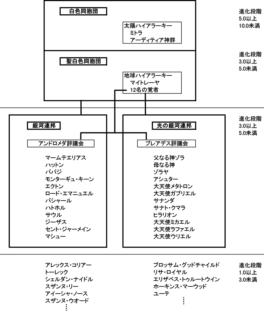10-structure