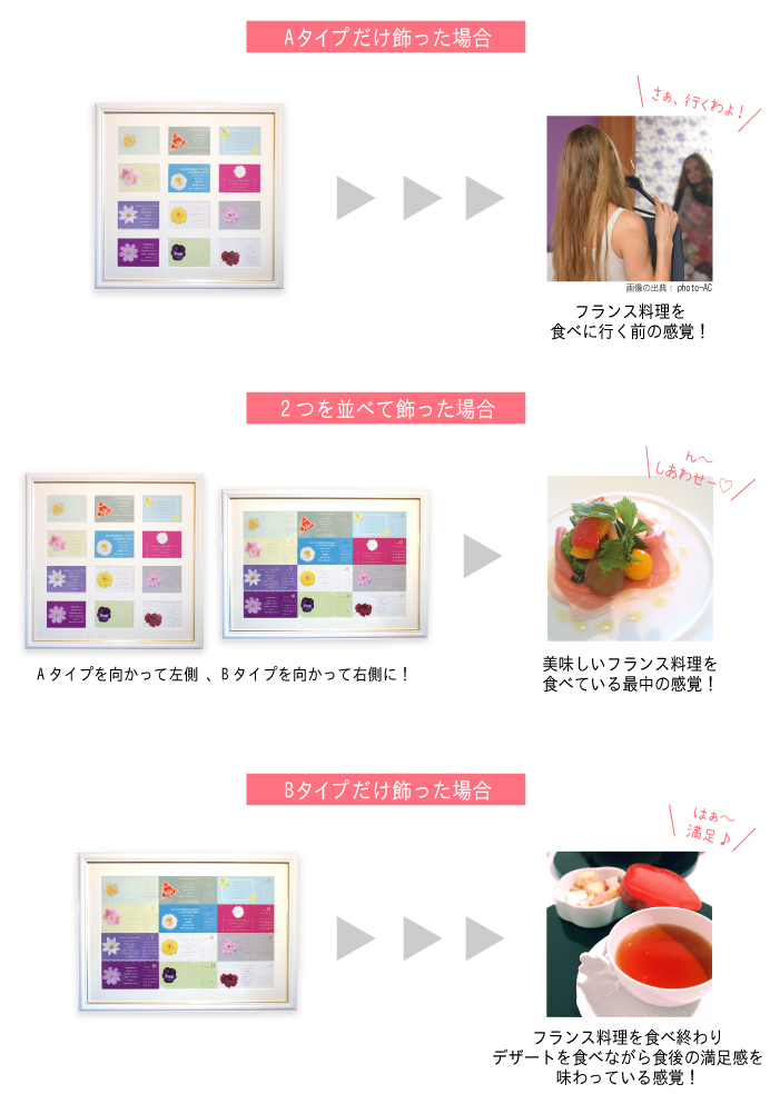 並べ方による違い