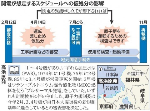 関電が想定するスケジュールへの仮処分の影響