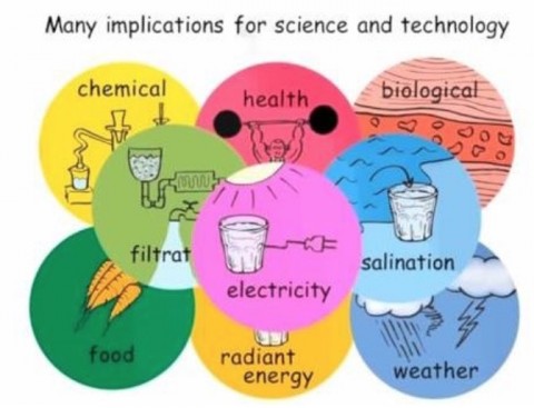 《科学とテクノロジーの分野に多くの関連性、化学・健康・生物学、浄化・電気・脱塩、食品・放射エネルギー・天候》