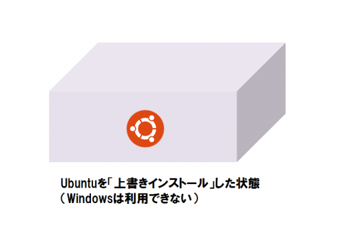 all_ubuntu