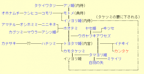 出典： http://www.gejirin.com/src/Ka/kanyamatoihawarehiko.html 