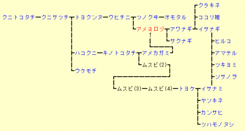 出典： http://www.gejirin.com/src/A/ameyorodu.html 